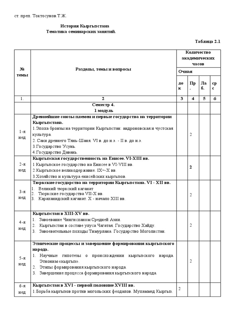 Реферат: Формирование кыргызского народа